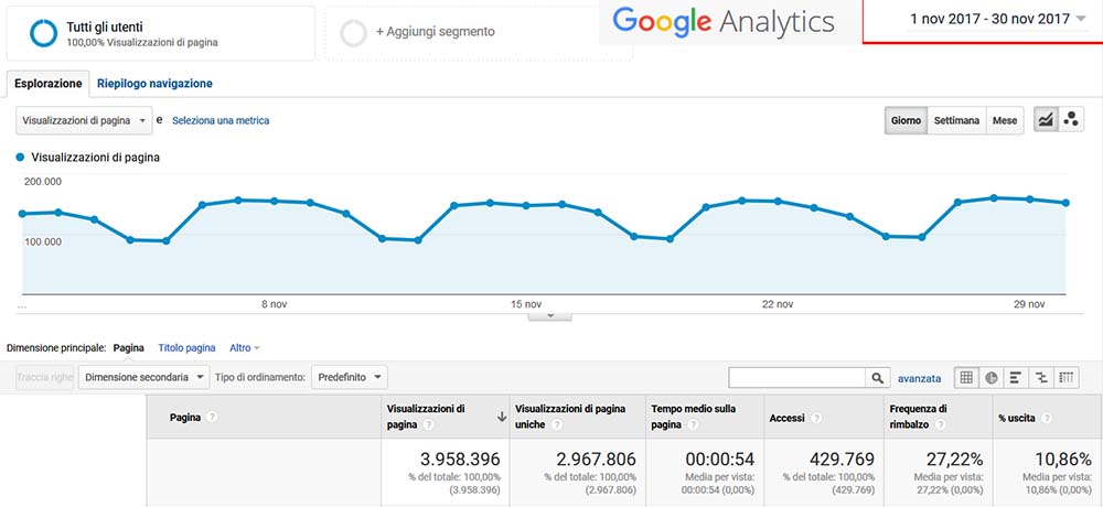 Overlay user web site user from google analytics Overlay user web site user from google analytics