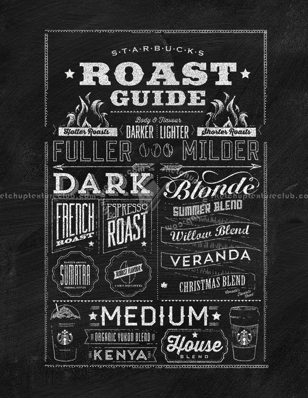 Textures   -   ARCHITECTURE   -   DECORATIVE PANELS   -   Chalkboard paint  - Chalkboard interior decorative panel 03066